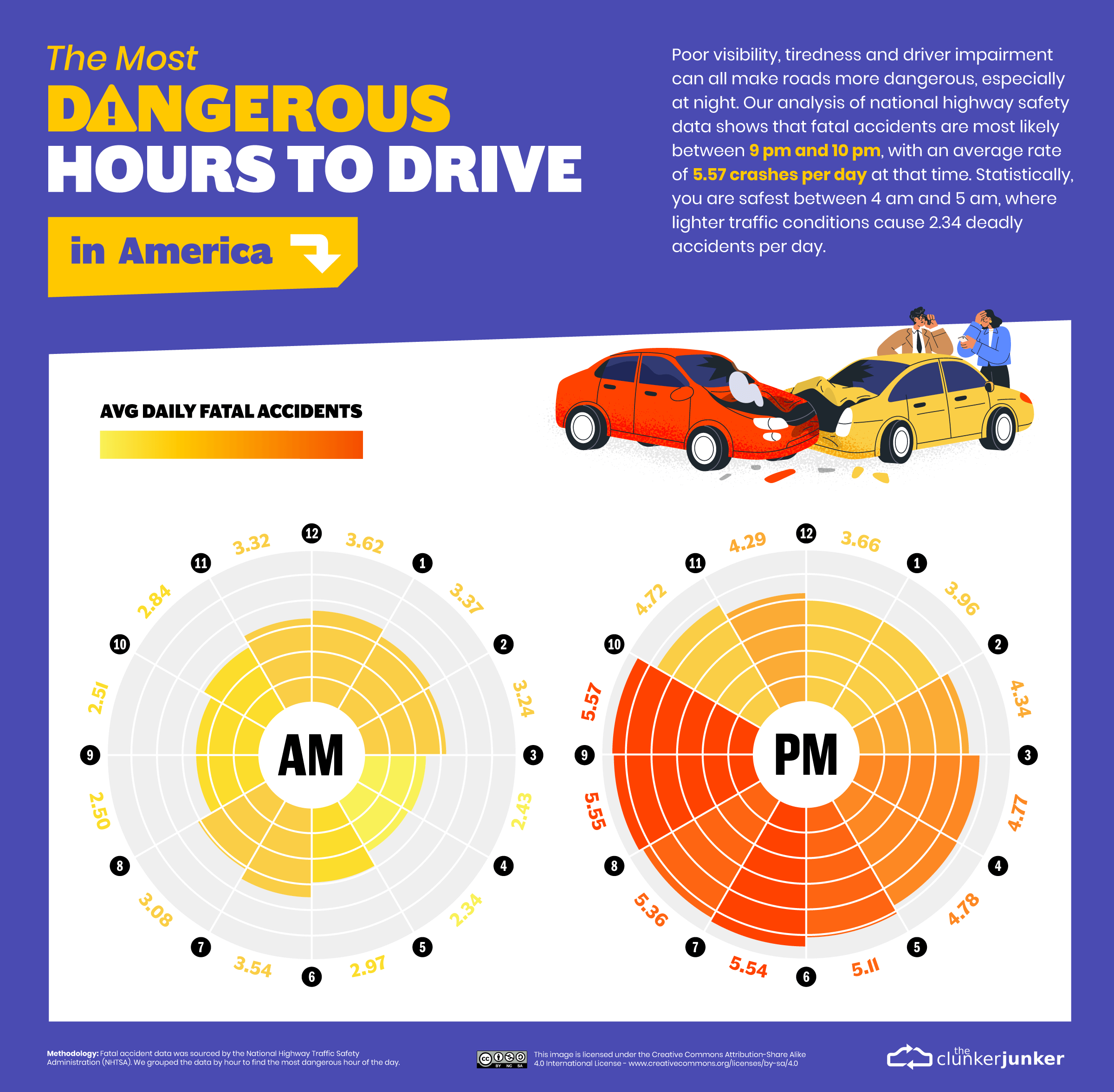 17 things to have in the car infographic – Drive