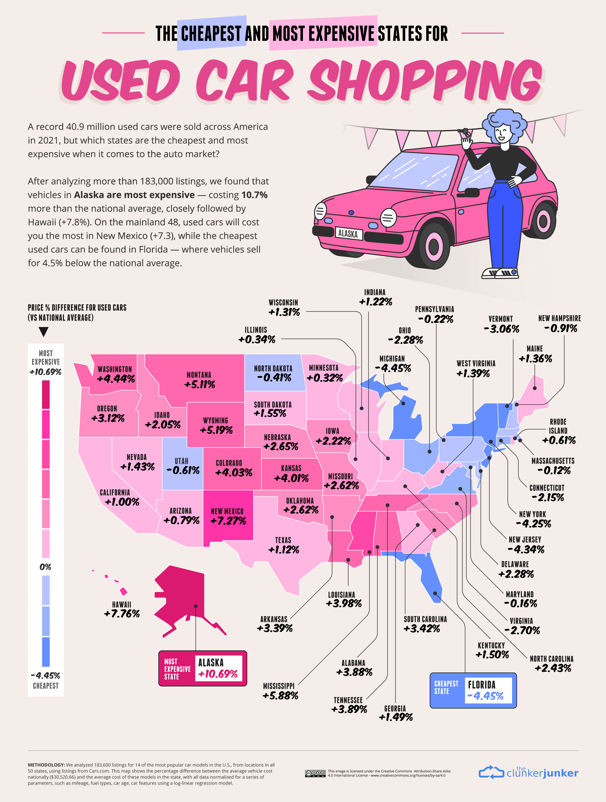 Used Car Rates 2025 Abbie Brunhilde