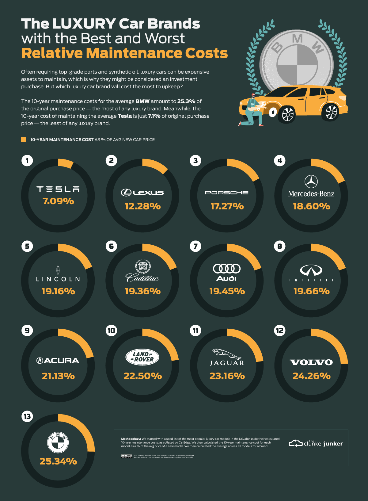 Luxury Car Maintenance Cost