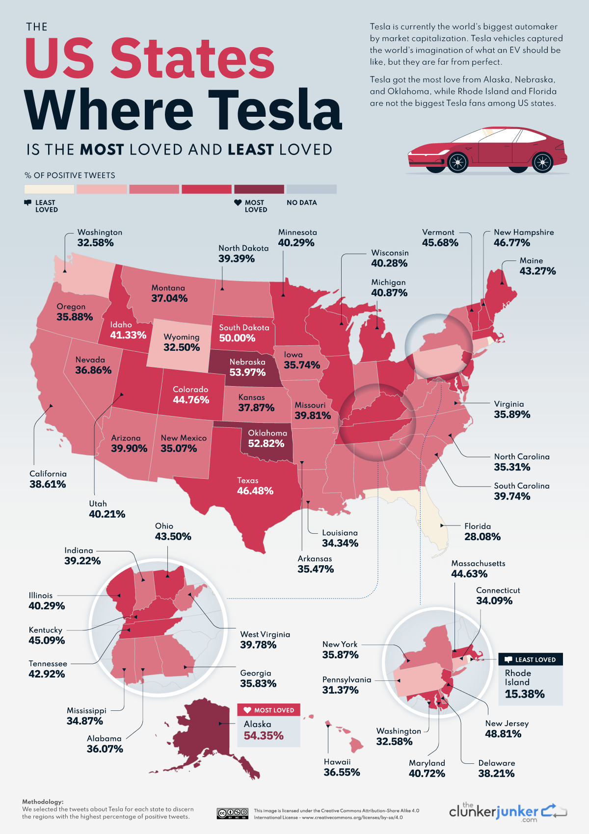 Tesla is most loved car brand in US